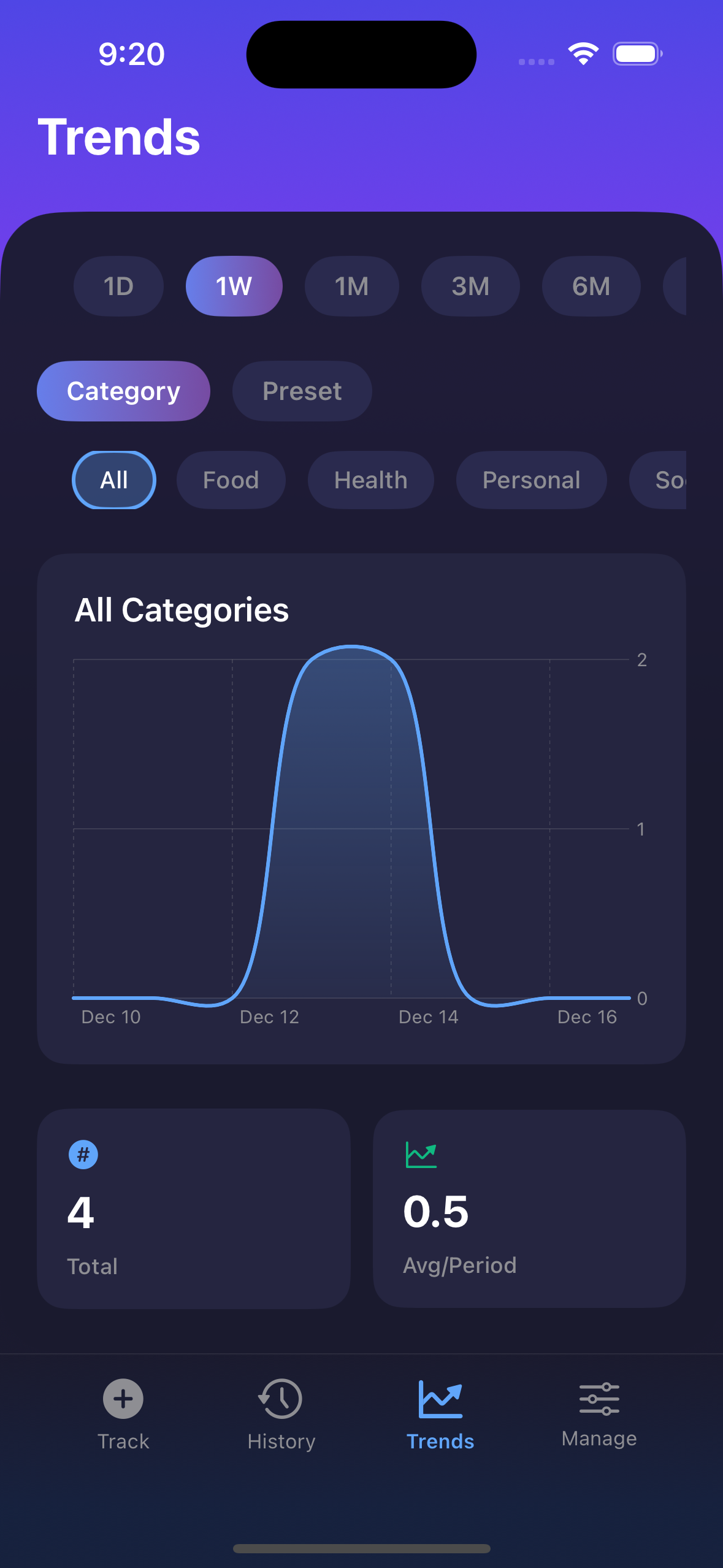 Charts and trends view